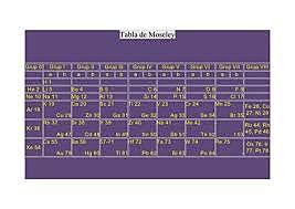 Tabla periódica de Moseley