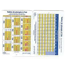 Publication des tables MN90