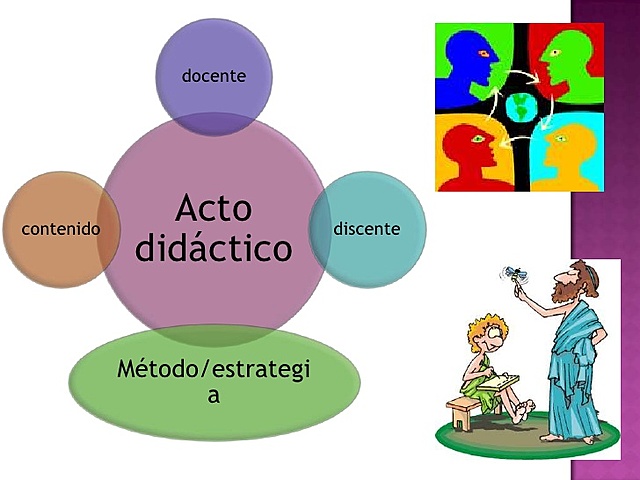 Didáctica por Renzo Titone