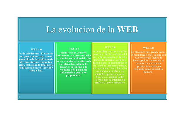 WEB 1.0