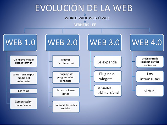 WEB 4.0