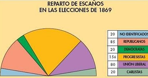 Cortes constituyentes por sufragio universal