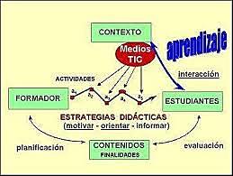 DOLCH Ciencia del aprendizaje y de la enseñanza en general