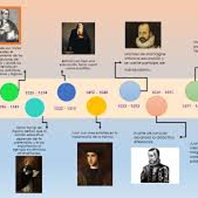 Timeline: HISTORIA DE LA  DIDÁCTICA.