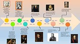 Timeline: HISTORIA DE LA  DIDÁCTICA.