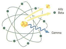 Ernest Rutherford observo radiaciones de uranio y forro.