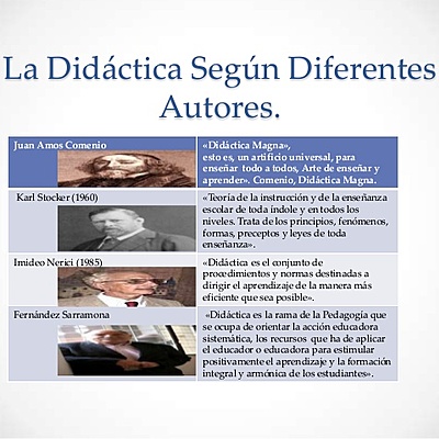 Timeline: Los principales momentos históricos sobre el origen del término didáctica y su significado.