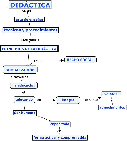 Origen del término didáctica