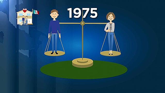 IL DIRITTO DI FAMIGLIA in Italia