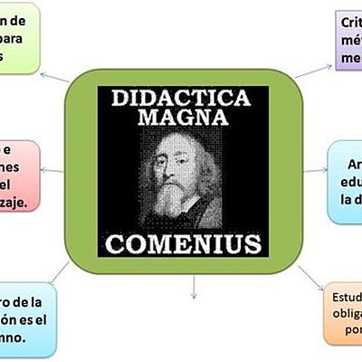 Timeline: Momentos históricos sobre el origen del término didáctica