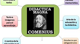 Timeline: Momentos históricos sobre el origen del término didáctica
