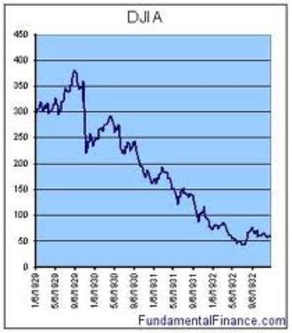 Stock Market Drastic Drop