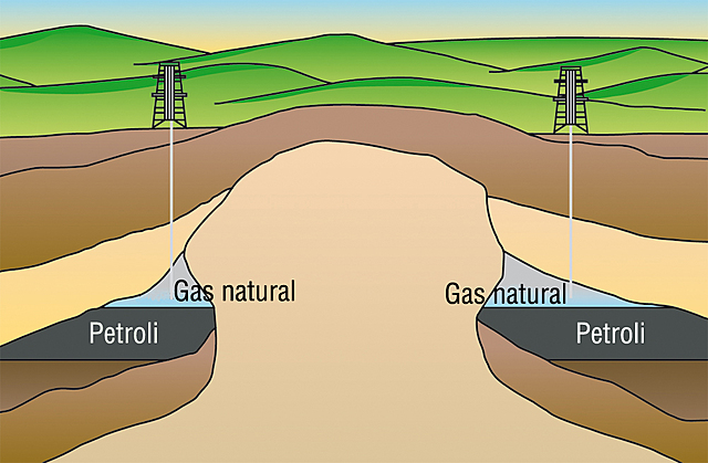 L'origen del petroli