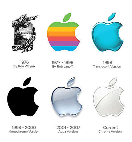 Création de Apple