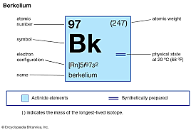 Découverte du Berkélium