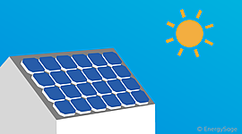 Timeline: Solar Energy Timeline