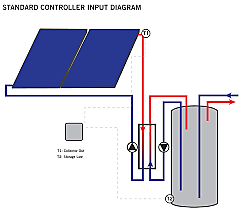 Solar Hot Water Invention