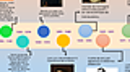 Timeline: Principales momentos históricos sobre el origen del término didáctica y su significado.