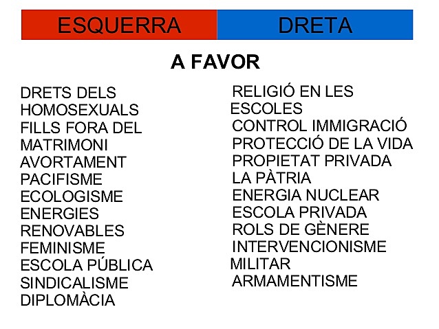Altres partits polítics
