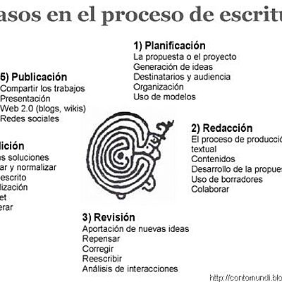 Timeline: ABP SAN FELIPE 2020