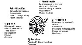 Timeline: ABP SAN FELIPE 2020