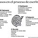 Pasos de la escritura prueba