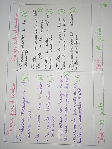 2do Día de Capacitación