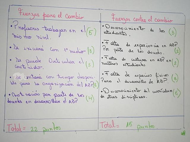 Segundo día de trabajo