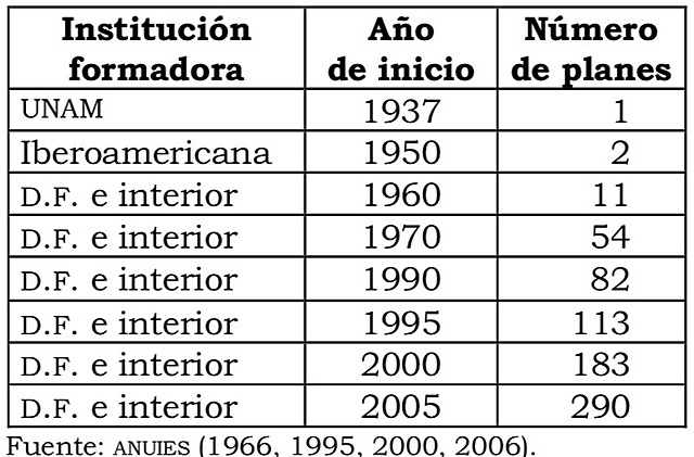 ETAPA DE EXPANSIÓN LLAMADA “ESTADO BENEFACTOR”