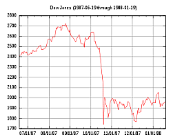 Krack financier dans toutes les bourses du monde