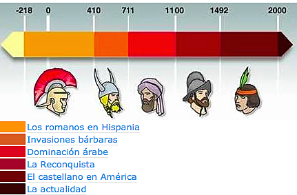 El castellano de siglo X