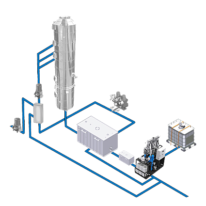 Closed Loop Wind/Water System