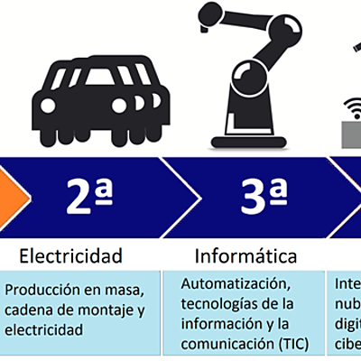 Timeline: Innovative devices