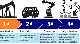 Timeline: Innovative devices