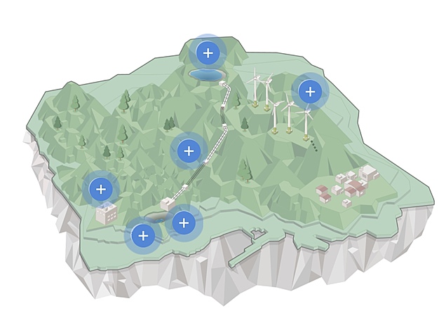 Future Energy Plans Are Created