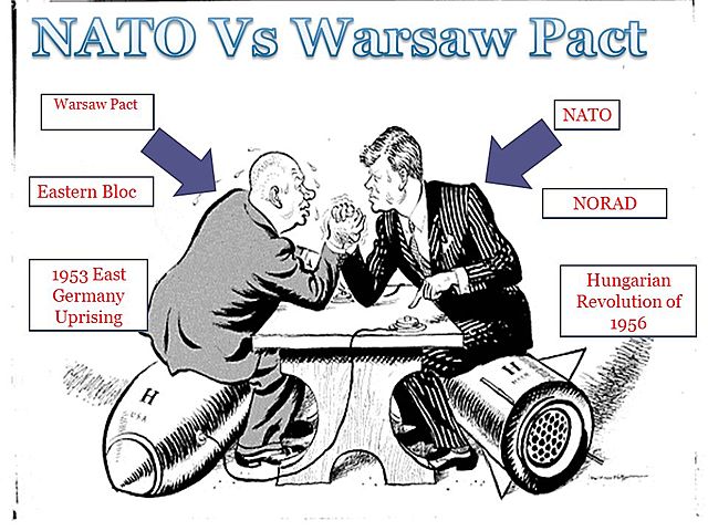 Warsaw Pact Formed