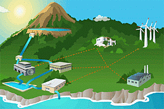 2014: Energy independence