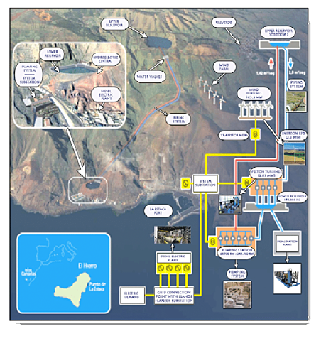 Initial plans to convert the whole island into a green energy lab are greenlit