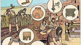 Timeline: Culturas del Periodo Formativo del Ecuador.  3500 (A.c - 300 A.c).