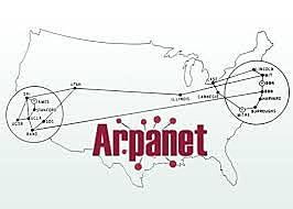 1969- arpanet