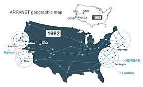 1969 - Arpanet