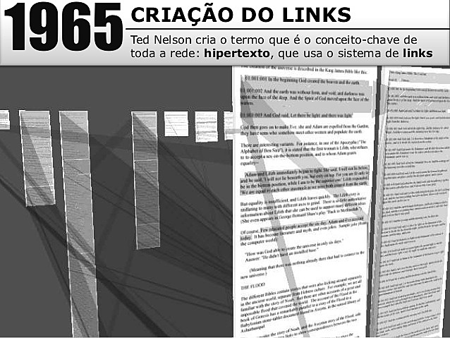 1965- Criação do Links