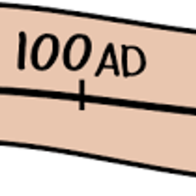 Timeline: Challenge Timeline by KR