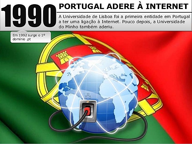 1990- Portugal adere á Internet