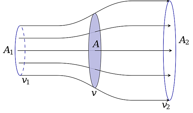 Albert Betz, fundador de la llei betz