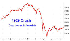 Wall Street Crash