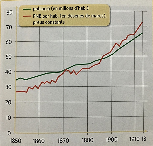 DEMOGRAFIA I CREIXEMENT