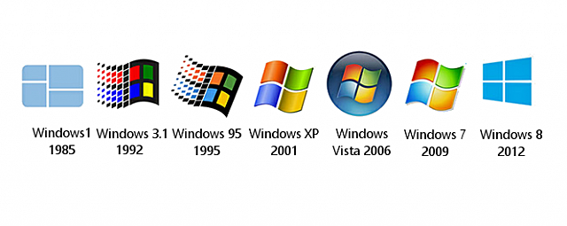 Microsoft introduit Windows(international)