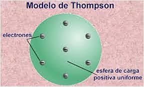 THOMPSON Y EL PRIMER MODELO ATÓMICO Y DESCUBRIMIENTO DEL ELECTRÓN