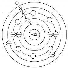 BOHR Y LOS NIVELES ATÓMICOS